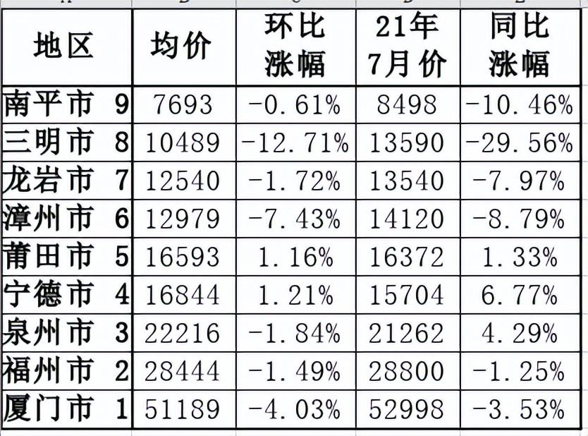 南靖最新房价及市场走势概览与购房指南