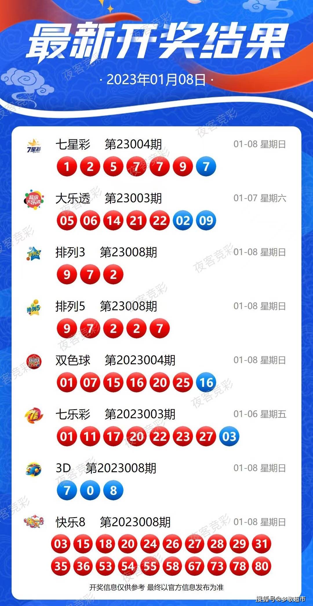 最新开奖结果统计分析报告概览