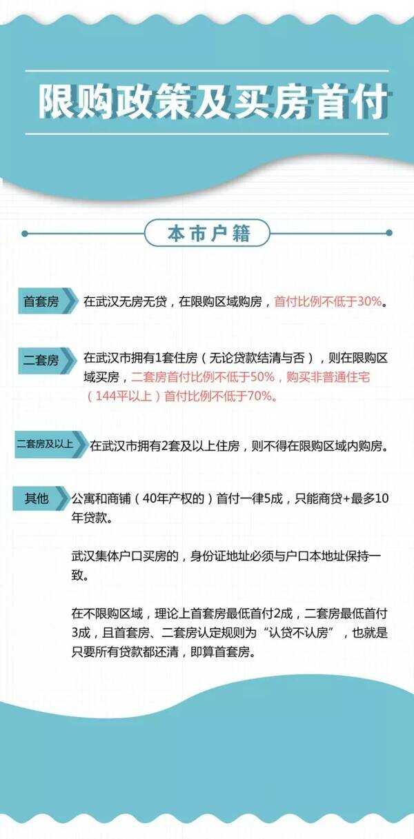 武汉最新购房限购政策详解