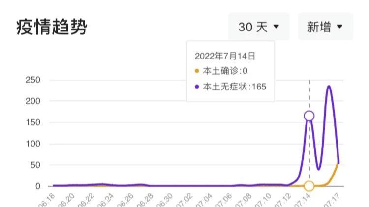 全球疫情动态更新，7月最新疫情消息聚焦