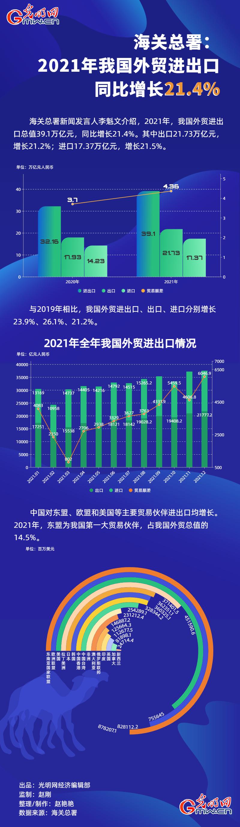 电子产品的研发 第7页