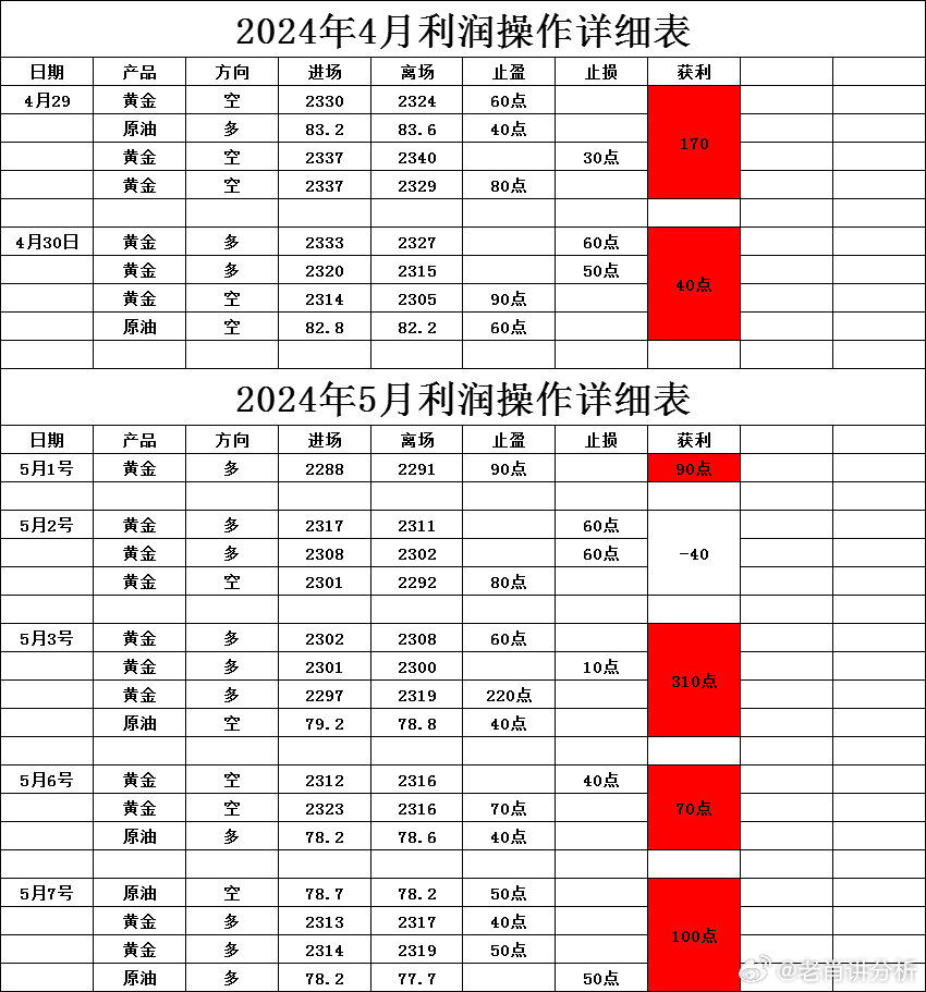 一肖一码中持一一肖一码,整体规划执行讲解,X版19.35