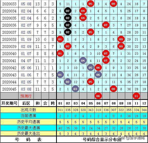 港六开彩开奖号码记录025期28-35-33-2-8-15T：27