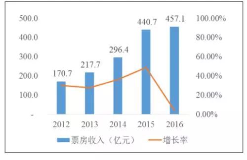 2025年澳彩资料大全，数据驱动决策执行